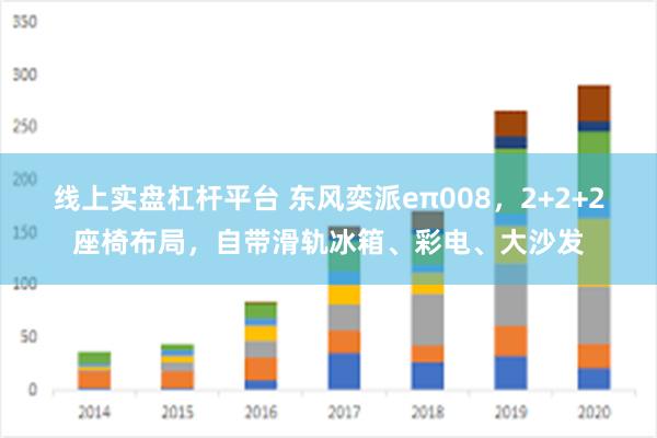 线上实盘杠杆平台 东风奕派eπ008，2+2+2座椅布局，自带滑轨冰箱、彩电、大沙发