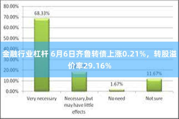 金融行业杠杆 6月6日齐鲁转债上涨0.21%，转股溢价率29.16%