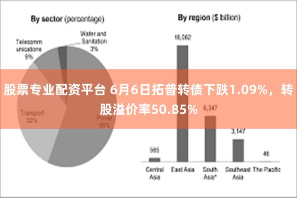 股票专业配资平台 6月6日拓普转债下跌1.09%，转股溢价率50.85%