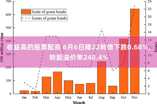 收益高的股票配资 6月6日隆22转债下跌0.68%，转股溢价率248.4%