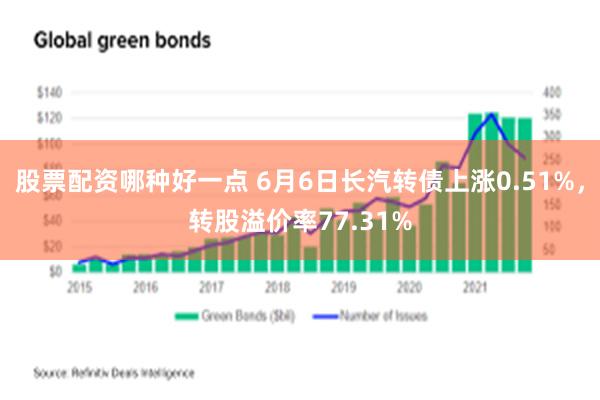 股票配资哪种好一点 6月6日长汽转债上涨0.51%，转股溢价率77.31%