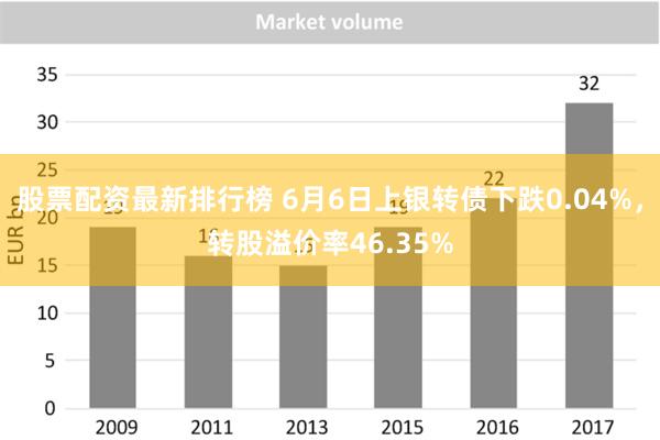 股票配资最新排行榜 6月6日上银转债下跌0.04%，转股溢价率46.35%