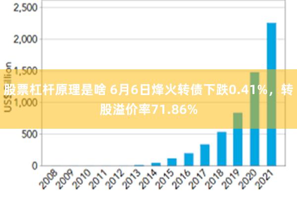 股票杠杆原理是啥 6月6日烽火转债下跌0.41%，转股溢价率71.86%