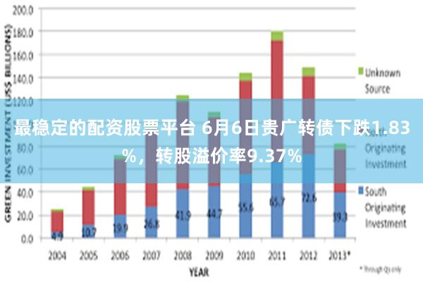 最稳定的配资股票平台 6月6日贵广转债下跌1.83%，转股溢价率9.37%