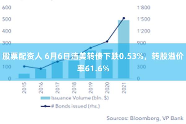 股票配资人 6月6日洁美转债下跌0.53%，转股溢价率61.6%