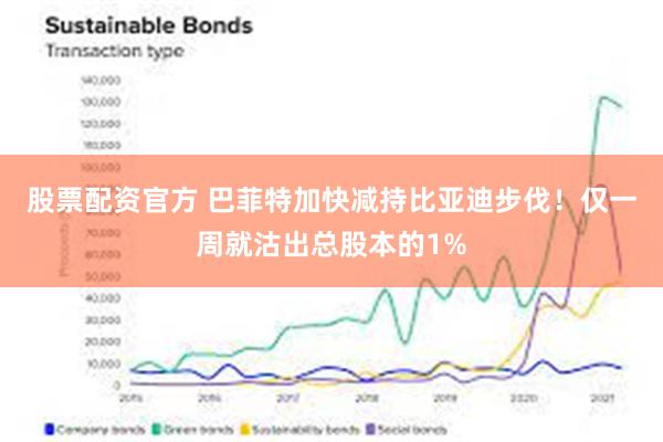 股票配资官方 巴菲特加快减持比亚迪步伐！仅一周就沽出总股本的1%