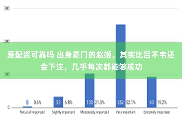 爱配资可靠吗 出身豪门的赵姬，其实比吕不韦还会下注，几乎每次都能够成功