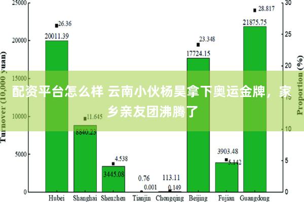 配资平台怎么样 云南小伙杨昊拿下奥运金牌，家乡亲友团沸腾了