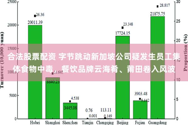 合法股票配资 字节跳动新加坡公司疑发生员工集体食物中毒，餐饮品牌云海肴、莆田卷入风波