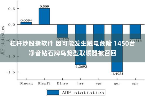 杠杆炒股指软件 因可能发生触电危险 1450台净音钻石牌鸟笼型取暖器被召回