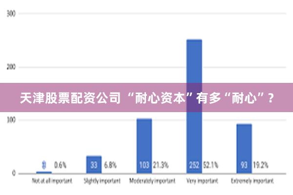 天津股票配资公司 “耐心资本”有多“耐心”？