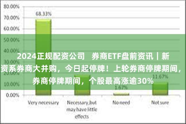 2024正规配资公司   券商ETF盘前资讯｜新催化来了，深圳国资系券商大并购，今日起停牌！上轮券商停牌期间，个股最高涨逾30%