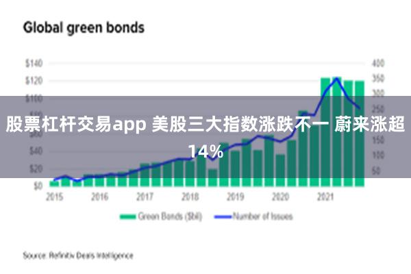 股票杠杆交易app 美股三大指数涨跌不一 蔚来涨超14%