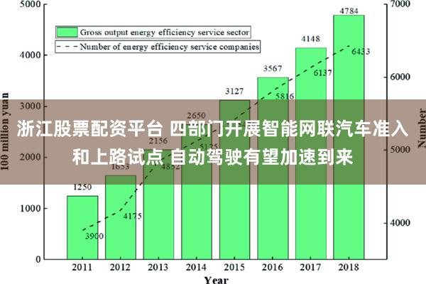 浙江股票配资平台 四部门开展智能网联汽车准入和上路试点 自动驾驶有望加速到来