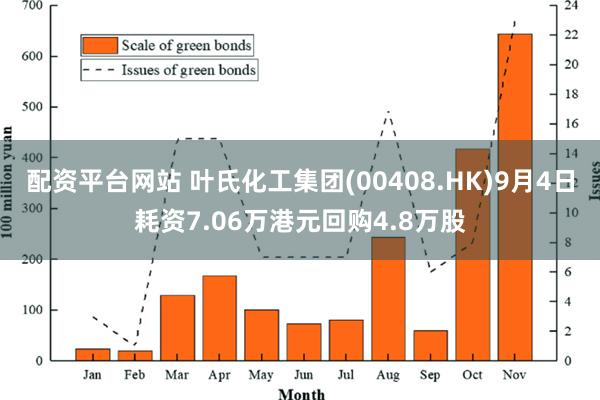 配资平台网站 叶氏化工集团(00408.HK)9月4日耗资7.06万港元回购4.8万股