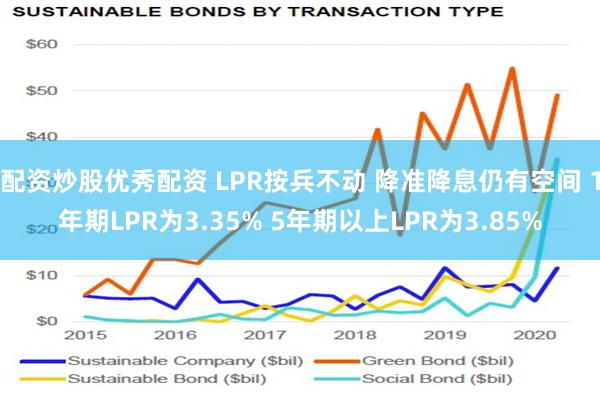 配资炒股优秀配资 LPR按兵不动 降准降息仍有空间 1年期LPR为3.35% 5年期以上LPR为3.85%