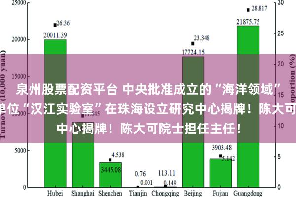 泉州股票配资平台 中央批准成立的“海洋领域”新型科研事业单位“汉江实验室”在珠海设立研究中心揭牌！陈大可院士担任主任！