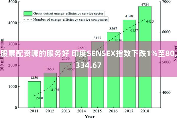 股票配资哪的服务好 印度SENSEX指数下跌1%至80,334.67