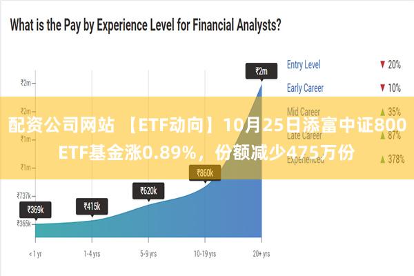 配资公司网站 【ETF动向】10月25日添富中证800ETF基金涨0.89%，份额减少475万份