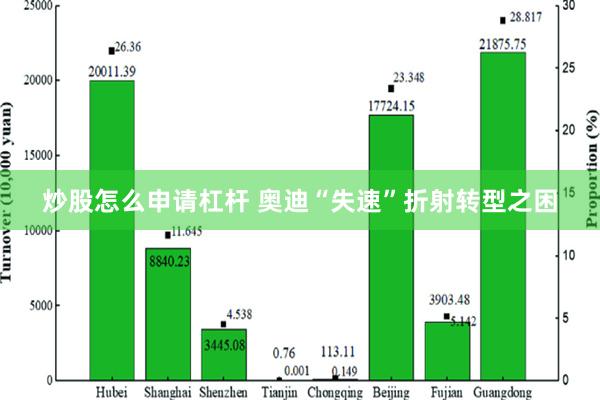 炒股怎么申请杠杆 奥迪“失速”折射转型之困