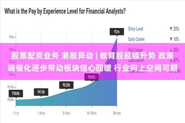 股票配资业务 港股异动 | 教育股延续升势 政策端催化逐步带动板块信心回暖 行业向上空间可期