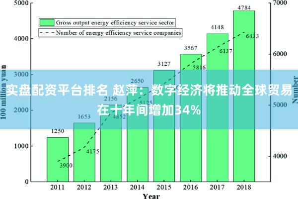 实盘配资平台排名 赵萍：数字经济将推动全球贸易在十年间增加34%