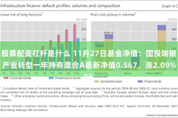 股票配资杠杆是什么 11月27日基金净值：国投瑞银产业转型一年持有混合A最新净值0.567，涨2.09%