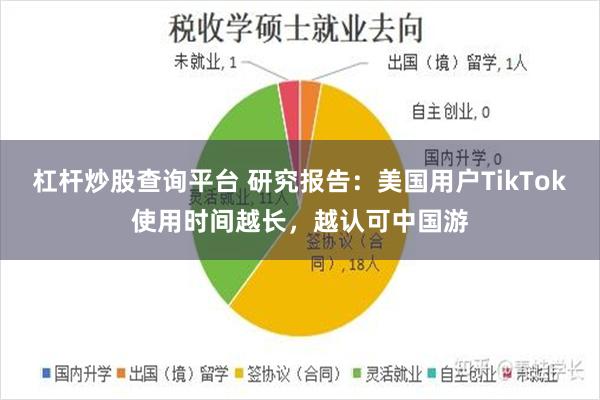 杠杆炒股查询平台 研究报告：美国用户TikTok使用时间越长，越认可中国游