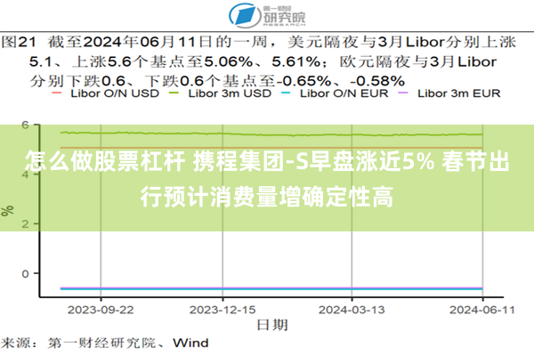 怎么做股票杠杆 携程集团-S早盘涨近5% 春节出行预计消费量增确定性高