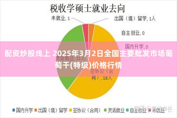 配资炒股线上 2025年3月2日全国主要批发市场葡萄干(特级)价格行情